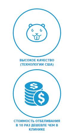 полоски для зубов крест применение